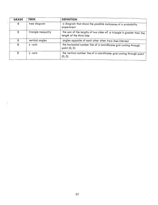 Math Curriculum Parent Guide