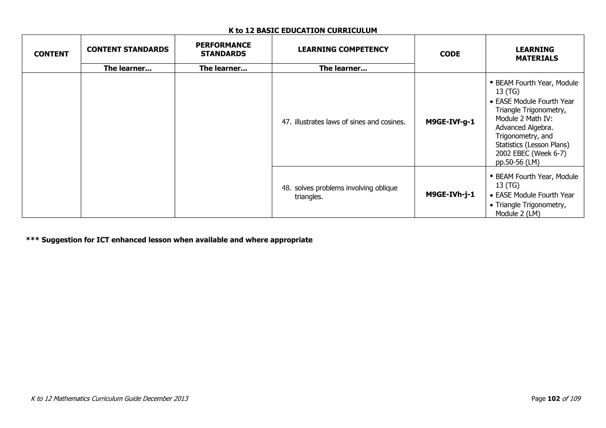 K to 12 BASIC EDUCATION CURRICULUM
K to 12 Mathematics Curriculum Guide December 2013 Page 102 of 109
CONTENT
CONTENT STANDARDS
PERFORMANCE
STANDARDS
LEARNING COMPETENCY
CODE
LEARNING
MATERIALS
The learner... The learner... The learner...
47. illustrates laws of sines and cosines. M9GE-IVf-g-1
 BEAM Fourth Year, Module
13 (TG)
 EASE Module Fourth Year
Triangle Trigonometry,
Module 2 Math IV:
Advanced Algebra.
Trigonometry, and
Statistics (Lesson Plans)
2002 EBEC (Week 6-7)
pp.50-56 (LM)
48. solves problems involving oblique
triangles. M9GE-IVh-j-1
 BEAM Fourth Year, Module
13 (TG)
 EASE Module Fourth Year
 Triangle Trigonometry,
Module 2 (LM)
*** Suggestion for ICT enhanced lesson when available and where appropriate
 