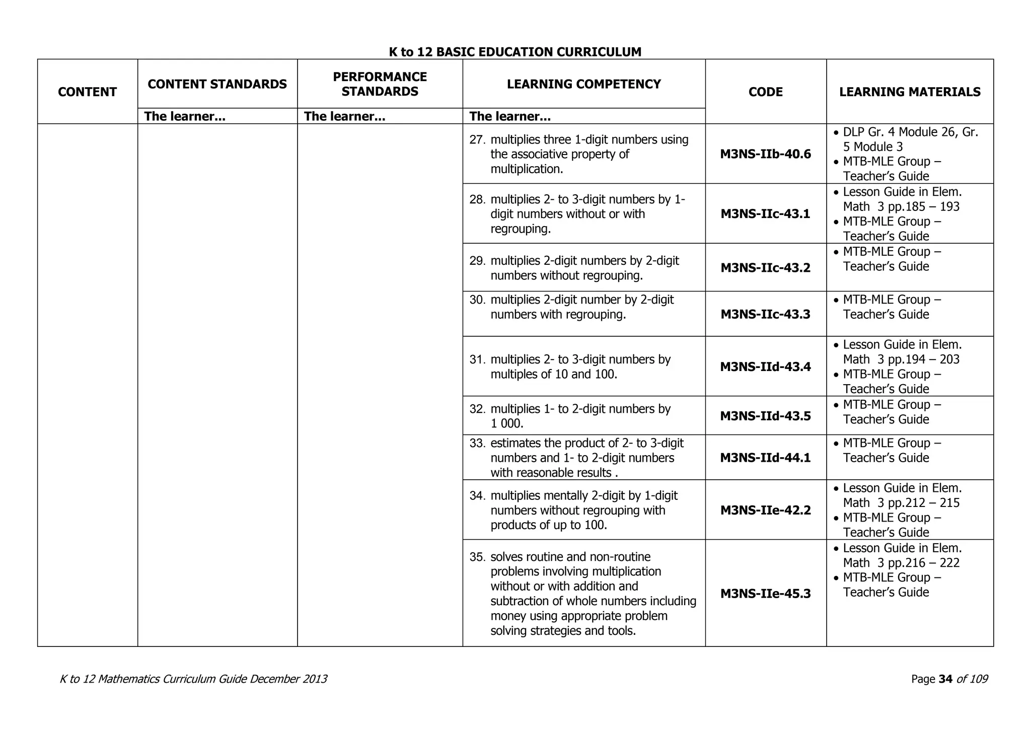 K to 12 BASIC EDUCATION CURRICULUM
K to 12 Mathematics Curriculum Guide December 2013 Page 34 of 109
CONTENT
CONTENT STANDARDS
PERFORMANCE
STANDARDS
LEARNING COMPETENCY
CODE LEARNING MATERIALS
The learner... The learner... The learner...
27. multiplies three 1-digit numbers using
the associative property of
multiplication.
M3NS-IIb-40.6
 DLP Gr. 4 Module 26, Gr.
5 Module 3
 MTB-MLE Group –
Teacher’s Guide
28. multiplies 2- to 3-digit numbers by 1-
digit numbers without or with
regrouping.
M3NS-IIc-43.1
 Lesson Guide in Elem.
Math 3 pp.185 – 193
 MTB-MLE Group –
Teacher’s Guide
29. multiplies 2-digit numbers by 2-digit
numbers without regrouping.
M3NS-IIc-43.2
 MTB-MLE Group –
Teacher’s Guide
30. multiplies 2-digit number by 2-digit
numbers with regrouping. M3NS-IIc-43.3
 MTB-MLE Group –
Teacher’s Guide
31. multiplies 2- to 3-digit numbers by
multiples of 10 and 100.
M3NS-IId-43.4
 Lesson Guide in Elem.
Math 3 pp.194 – 203
 MTB-MLE Group –
Teacher’s Guide
32. multiplies 1- to 2-digit numbers by
1 000.
M3NS-IId-43.5
 MTB-MLE Group –
Teacher’s Guide
33. estimates the product of 2- to 3-digit
numbers and 1- to 2-digit numbers
with reasonable results .
M3NS-IId-44.1
 MTB-MLE Group –
Teacher’s Guide
34. multiplies mentally 2-digit by 1-digit
numbers without regrouping with
products of up to 100.
M3NS-IIe-42.2
 Lesson Guide in Elem.
Math 3 pp.212 – 215
 MTB-MLE Group –
Teacher’s Guide
35. solves routine and non-routine
problems involving multiplication
without or with addition and
subtraction of whole numbers including
money using appropriate problem
solving strategies and tools.
M3NS-IIe-45.3
 Lesson Guide in Elem.
Math 3 pp.216 – 222
 MTB-MLE Group –
Teacher’s Guide
 