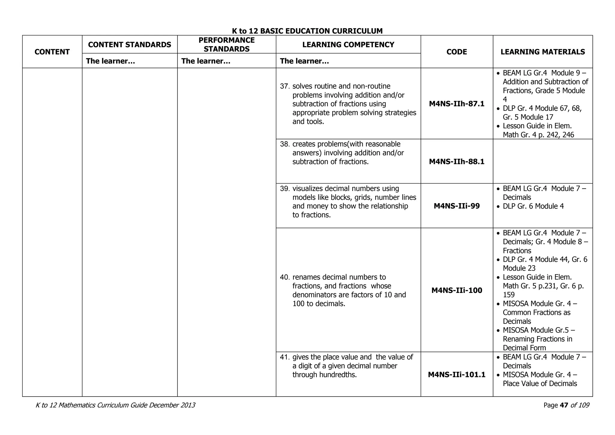 K to 12 BASIC EDUCATION CURRICULUM
K to 12 Mathematics Curriculum Guide December 2013 Page 47 of 109
CONTENT
CONTENT STANDARDS
PERFORMANCE
STANDARDS
LEARNING COMPETENCY
CODE LEARNING MATERIALS
The learner… The learner… The learner…
37. solves routine and non-routine
problems involving addition and/or
subtraction of fractions using
appropriate problem solving strategies
and tools.
M4NS-IIh-87.1
 BEAM LG Gr.4 Module 9 –
Addition and Subtraction of
Fractions, Grade 5 Module
4
 DLP Gr. 4 Module 67, 68,
Gr. 5 Module 17
 Lesson Guide in Elem.
Math Gr. 4 p. 242, 246
38. creates problems(with reasonable
answers) involving addition and/or
subtraction of fractions. M4NS-IIh-88.1
39. visualizes decimal numbers using
models like blocks, grids, number lines
and money to show the relationship
to fractions.
M4NS-IIi-99
 BEAM LG Gr.4 Module 7 –
Decimals
 DLP Gr. 6 Module 4
40. renames decimal numbers to
fractions, and fractions whose
denominators are factors of 10 and
100 to decimals.
M4NS-IIi-100
 BEAM LG Gr.4 Module 7 –
Decimals; Gr. 4 Module 8 –
Fractions
 DLP Gr. 4 Module 44, Gr. 6
Module 23
 Lesson Guide in Elem.
Math Gr. 5 p.231, Gr. 6 p.
159
 MISOSA Module Gr. 4 –
Common Fractions as
Decimals
 MISOSA Module Gr.5 –
Renaming Fractions in
Decimal Form
41. gives the place value and the value of
a digit of a given decimal number
through hundredths. M4NS-IIi-101.1
 BEAM LG Gr.4 Module 7 –
Decimals
 MISOSA Module Gr. 4 –
Place Value of Decimals
 