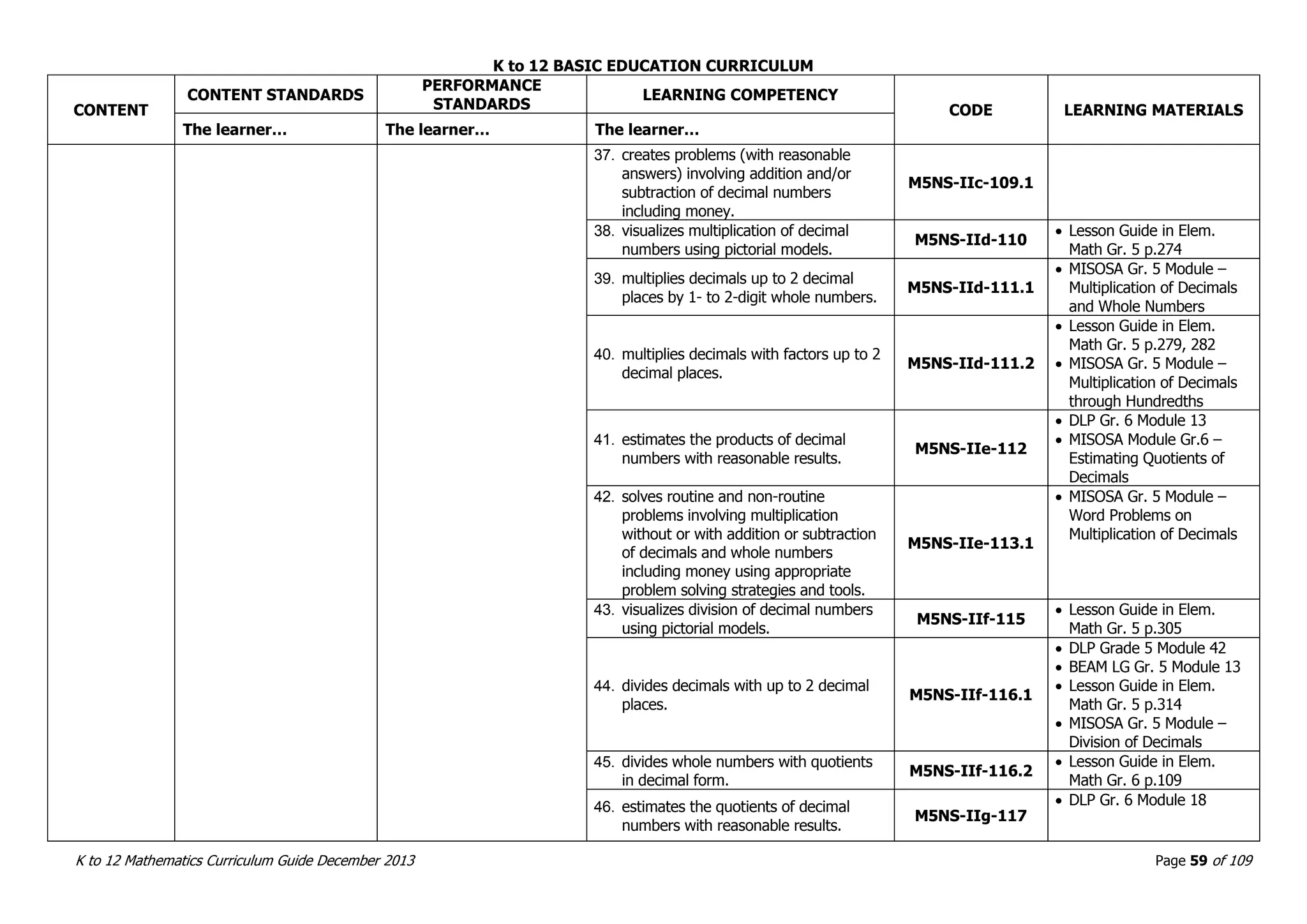 K to 12 BASIC EDUCATION CURRICULUM
K to 12 Mathematics Curriculum Guide December 2013 Page 59 of 109
CONTENT
CONTENT STANDARDS
PERFORMANCE
STANDARDS
LEARNING COMPETENCY
CODE LEARNING MATERIALS
The learner… The learner… The learner…
37. creates problems (with reasonable
answers) involving addition and/or
subtraction of decimal numbers
including money.
M5NS-IIc-109.1
38. visualizes multiplication of decimal
numbers using pictorial models.
M5NS-IId-110
 Lesson Guide in Elem.
Math Gr. 5 p.274
39. multiplies decimals up to 2 decimal
places by 1- to 2-digit whole numbers.
M5NS-IId-111.1
 MISOSA Gr. 5 Module –
Multiplication of Decimals
and Whole Numbers
40. multiplies decimals with factors up to 2
decimal places.
M5NS-IId-111.2
 Lesson Guide in Elem.
Math Gr. 5 p.279, 282
 MISOSA Gr. 5 Module –
Multiplication of Decimals
through Hundredths
41. estimates the products of decimal
numbers with reasonable results.
M5NS-IIe-112
 DLP Gr. 6 Module 13
 MISOSA Module Gr.6 –
Estimating Quotients of
Decimals
42. solves routine and non-routine
problems involving multiplication
without or with addition or subtraction
of decimals and whole numbers
including money using appropriate
problem solving strategies and tools.
M5NS-IIe-113.1
 MISOSA Gr. 5 Module –
Word Problems on
Multiplication of Decimals
43. visualizes division of decimal numbers
using pictorial models.
M5NS-IIf-115
 Lesson Guide in Elem.
Math Gr. 5 p.305
44. divides decimals with up to 2 decimal
places.
M5NS-IIf-116.1
 DLP Grade 5 Module 42
 BEAM LG Gr. 5 Module 13
 Lesson Guide in Elem.
Math Gr. 5 p.314
 MISOSA Gr. 5 Module –
Division of Decimals
45. divides whole numbers with quotients
in decimal form.
M5NS-IIf-116.2
 Lesson Guide in Elem.
Math Gr. 6 p.109
46. estimates the quotients of decimal
numbers with reasonable results.
M5NS-IIg-117
 DLP Gr. 6 Module 18
 