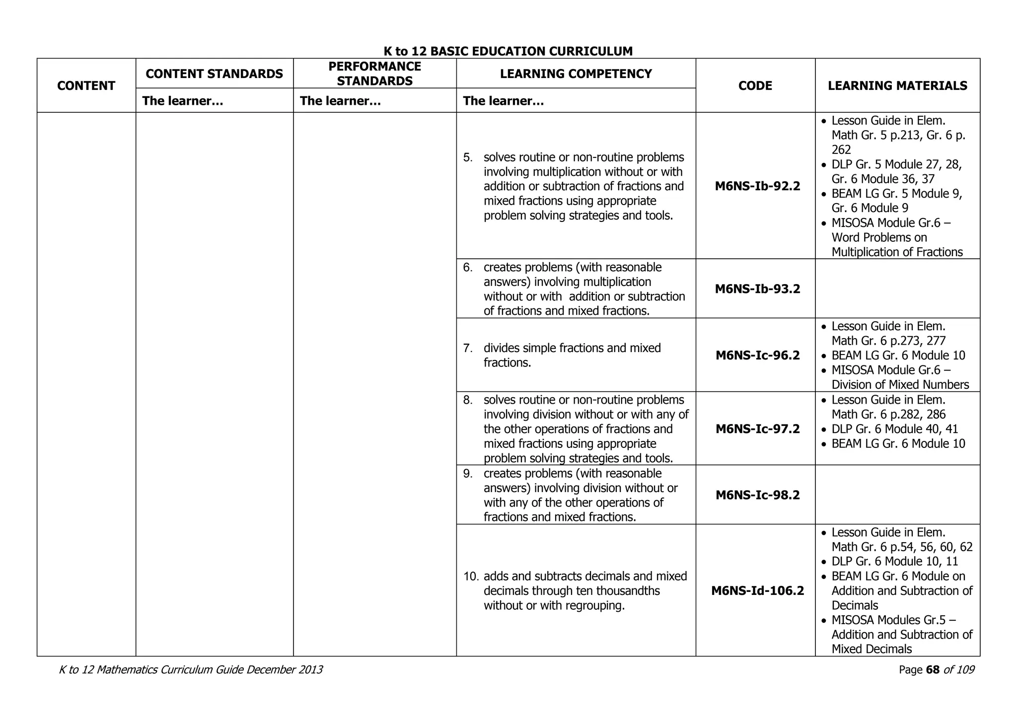 K to 12 BASIC EDUCATION CURRICULUM
K to 12 Mathematics Curriculum Guide December 2013 Page 68 of 109
CONTENT
CONTENT STANDARDS
PERFORMANCE
STANDARDS
LEARNING COMPETENCY
CODE LEARNING MATERIALS
The learner… The learner… The learner…
5. solves routine or non-routine problems
involving multiplication without or with
addition or subtraction of fractions and
mixed fractions using appropriate
problem solving strategies and tools.
M6NS-Ib-92.2
 Lesson Guide in Elem.
Math Gr. 5 p.213, Gr. 6 p.
262
 DLP Gr. 5 Module 27, 28,
Gr. 6 Module 36, 37
 BEAM LG Gr. 5 Module 9,
Gr. 6 Module 9
 MISOSA Module Gr.6 –
Word Problems on
Multiplication of Fractions
6. creates problems (with reasonable
answers) involving multiplication
without or with addition or subtraction
of fractions and mixed fractions.
M6NS-Ib-93.2
7. divides simple fractions and mixed
fractions.
M6NS-Ic-96.2
 Lesson Guide in Elem.
Math Gr. 6 p.273, 277
 BEAM LG Gr. 6 Module 10
 MISOSA Module Gr.6 –
Division of Mixed Numbers
8. solves routine or non-routine problems
involving division without or with any of
the other operations of fractions and
mixed fractions using appropriate
problem solving strategies and tools.
M6NS-Ic-97.2
 Lesson Guide in Elem.
Math Gr. 6 p.282, 286
 DLP Gr. 6 Module 40, 41
 BEAM LG Gr. 6 Module 10
9. creates problems (with reasonable
answers) involving division without or
with any of the other operations of
fractions and mixed fractions.
M6NS-Ic-98.2
10. adds and subtracts decimals and mixed
decimals through ten thousandths
without or with regrouping.
M6NS-Id-106.2
 Lesson Guide in Elem.
Math Gr. 6 p.54, 56, 60, 62
 DLP Gr. 6 Module 10, 11
 BEAM LG Gr. 6 Module on
Addition and Subtraction of
Decimals
 MISOSA Modules Gr.5 –
Addition and Subtraction of
Mixed Decimals
 