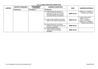 K to 12 BASIC EDUCATION CURRICULUM
K to 12 Mathematics Curriculum Guide December 2013 Page 79 of 109
CONTENT
CONTENT STANDARDS
PERFORMANCE
STANDARDS
LEARNING COMPETENCY
CODE LEARNING MATERIALS
The learner… The learner… The learner…
86. makes listings and diagrams of
outcomes and tells the number of
favorable outcomes and chances
using these listings and diagrams.
M6SP-IVi-22
 BEAM LG Gr. 6 Module 17
– Prediction and Outcome
87. makes simple predictions of events
based on the results of experiments.
M6SP-IVi-23
 Lesson Guide in Elem.
Math Gr. 6 p.347
 DLP Gr. 6 Module 67
 BEAM LG Gr. 6 Module 17
– Prediction and Outcome
88. solves routine and non-routine
problems involving experimental and
theoretical probability.
M6SP-IVj-24
89. creates problems involving
experimental and theoretical
probability.
M6SP-IVj-25
 