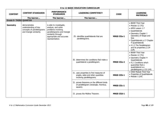 K to 12 BASIC EDUCATION CURRICULUM
K to 12 Mathematics Curriculum Guide December 2013 Page 98 of 109
CONTENT
CONTENT STANDARDS
PERFORMANCE
STANDARDS
LEARNING COMPETENCY
CODE
LEARNING
MATERIALS
The learner... The learner... The learner...
Grade 9- THIRD QUARTER
Geometry demonstrates
understanding of key
concepts of parallelograms
and triangle similarity.
is able to investigate,
analyze, and solve
problems involving
parallelograms and triangle
similarity through
appropriate and accurate
representation.
29. identifies quadrilaterals that are
parallelograms.
M9GE-IIIa-1
 BEAM Third Year
 Module 12 (TG)
 APEX Lesson 1-7
 Quadrilaterals
 Geometry Chapter 1
Geometry of Shape and
Size
 Quadrilaterals p.17 Chapter
4 Quadrilaterals
 4.1.3 The Parallelogram
and its properties p.124
(LM)
30. determines the conditions that make a
quadrilateral a parallelogram. M9GE-IIIa-2
 BEAM Third Year
 Module 12 (TG)
 Geometry Chapter 4
Quadrilaterals
 4.2. Conditions which
guarantee that a
quadrilateral is a
parallelogram p.132 (LM)
31. uses properties to find measures of
angles, sides and other quantities
involving parallelograms.
M9GE-IIIb-1
 EASE Module Third Year
 Properties of Quadrilaterals
 Module 1 (LM)
32. proves theorems on the different kinds
of parallelogram (rectangle, rhombus,
square).
M9GE-IIIc-1
33. proves the Midline Theorem. M9GE-IIId-1
 
