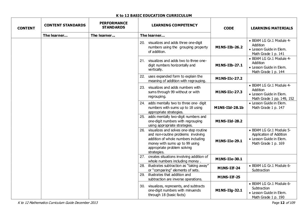 Mathematics K to 12 Curriculum Guide