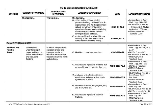 Mathematics K to 12 Curriculum Guide