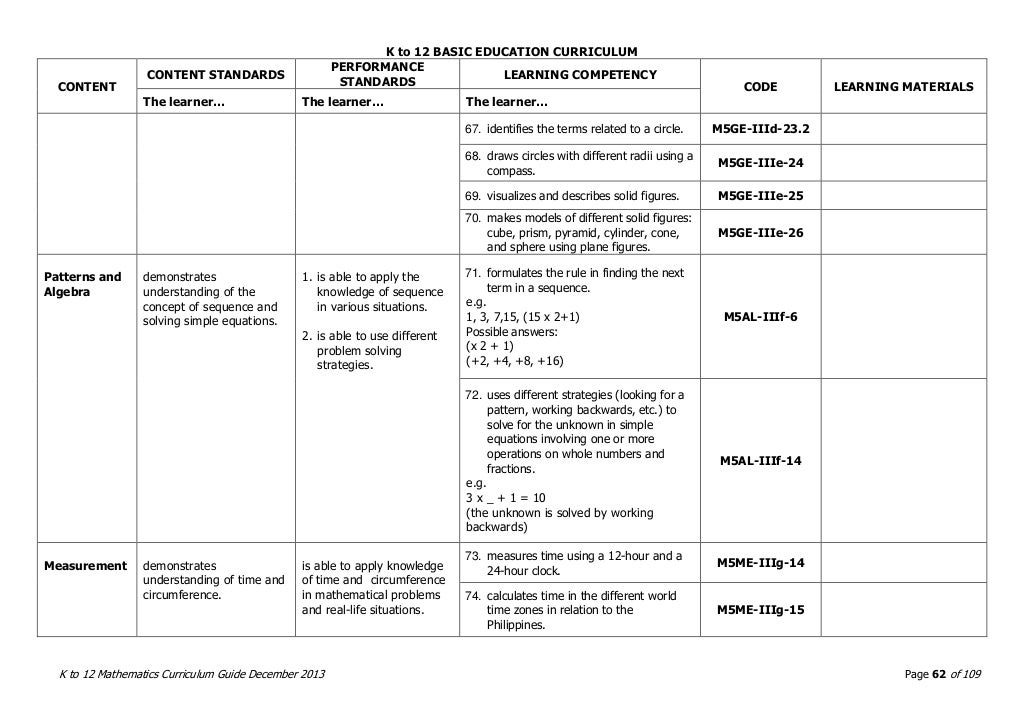 Mathematics K to 12 Curriculum Guide