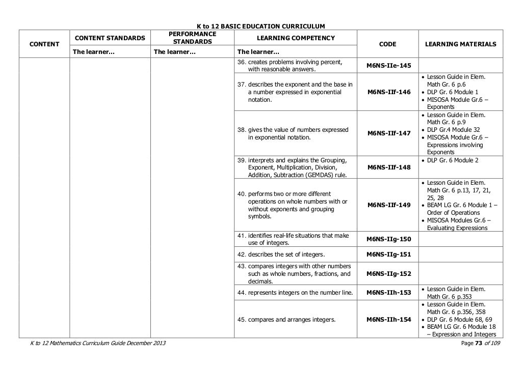 Mathematics K to 12 Curriculum Guide