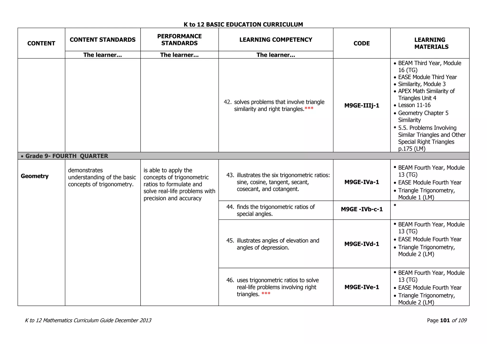 K to 12 BASIC EDUCATION CURRICULUM
K to 12 Mathematics Curriculum Guide December 2013 Page 101 of 109
CONTENT
CONTENT STANDARDS
PERFORMANCE
STANDARDS
LEARNING COMPETENCY
CODE
LEARNING
MATERIALS
The learner... The learner... The learner...
42. solves problems that involve triangle
similarity and right triangles.***
M9GE-IIIj-1
 BEAM Third Year, Module
16 (TG)
 EASE Module Third Year
 Similarity, Module 3
 APEX Math Similarity of
Triangles Unit 4
 Lesson 11-16
 Geometry Chapter 5
Similarity
 5.5. Problems Involving
Similar Triangles and Other
Special Right Triangles
p.175 (LM)
 Grade 9- FOURTH QUARTER
Geometry
demonstrates
understanding of the basic
concepts of trigonometry.
is able to apply the
concepts of trigonometric
ratios to formulate and
solve real-life problems with
precision and accuracy
43. illustrates the six trigonometric ratios:
sine, cosine, tangent, secant,
cosecant, and cotangent.
M9GE-IVa-1
 BEAM Fourth Year, Module
13 (TG)
 EASE Module Fourth Year
 Triangle Trigonometry,
Module 1 (LM)
44. finds the trigonometric ratios of
special angles.
M9GE -IVb-c-1

45. illustrates angles of elevation and
angles of depression.
M9GE-IVd-1
 BEAM Fourth Year, Module
13 (TG)
 EASE Module Fourth Year
 Triangle Trigonometry,
Module 2 (LM)
46. uses trigonometric ratios to solve
real-life problems involving right
triangles. ***
M9GE-IVe-1
 BEAM Fourth Year, Module
13 (TG)
 EASE Module Fourth Year
 Triangle Trigonometry,
Module 2 (LM)
 