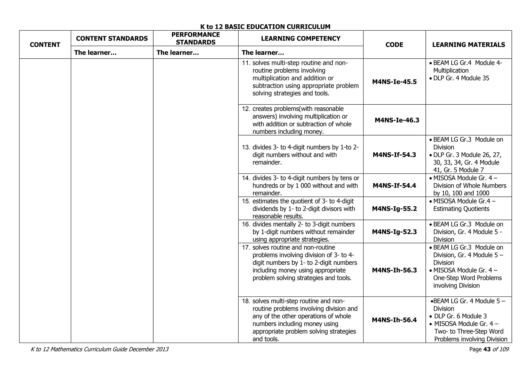 K to 12 BASIC EDUCATION CURRICULUM
K to 12 Mathematics Curriculum Guide December 2013 Page 43 of 109
CONTENT
CONTENT STANDARDS
PERFORMANCE
STANDARDS
LEARNING COMPETENCY
CODE LEARNING MATERIALS
The learner… The learner… The learner…
11. solves multi-step routine and non-
routine problems involving
multiplication and addition or
subtraction using appropriate problem
solving strategies and tools.
M4NS-Ie-45.5
 BEAM LG Gr.4 Module 4-
Multiplication
 DLP Gr. 4 Module 35
12. creates problems(with reasonable
answers) involving multiplication or
with addition or subtraction of whole
numbers including money.
M4NS-Ie-46.3
13. divides 3- to 4-digit numbers by 1-to 2-
digit numbers without and with
remainder.
M4NS-If-54.3
 BEAM LG Gr.3 Module on
Division
 DLP Gr. 3 Module 26, 27,
30, 33, 34, Gr. 4 Module
41, Gr. 5 Module 7
14. divides 3- to 4-digit numbers by tens or
hundreds or by 1 000 without and with
remainder.
M4NS-If-54.4
 MISOSA Module Gr. 4 –
Division of Whole Numbers
by 10, 100 and 1000
15. estimates the quotient of 3- to 4-digit
dividends by 1- to 2-digit divisors with
reasonable results.
M4NS-Ig-55.2
 MISOSA Module Gr.4 –
Estimating Quotients
16. divides mentally 2- to 3-digit numbers
by 1-digit numbers without remainder
using appropriate strategies.
M4NS-Ig-52.3
 BEAM LG Gr.3 Module on
Division, Gr. 4 Module 5 -
Division
17. solves routine and non-routine
problems involving division of 3- to 4-
digit numbers by 1- to 2-digit numbers
including money using appropriate
problem solving strategies and tools.
M4NS-Ih-56.3
 BEAM LG Gr.3 Module on
Division, Gr. 4 Module 5 –
Division
 MISOSA Module Gr. 4 –
One-Step Word Problems
involving Division
18. solves multi-step routine and non-
routine problems involving division and
any of the other operations of whole
numbers including money using
appropriate problem solving strategies
and tools.
M4NS-Ih-56.4
BEAM LG Gr. 4 Module 5 –
Division
 DLP Gr. 6 Module 3
 MISOSA Module Gr. 4 –
Two- to Three-Step Word
Problems involving Division
 