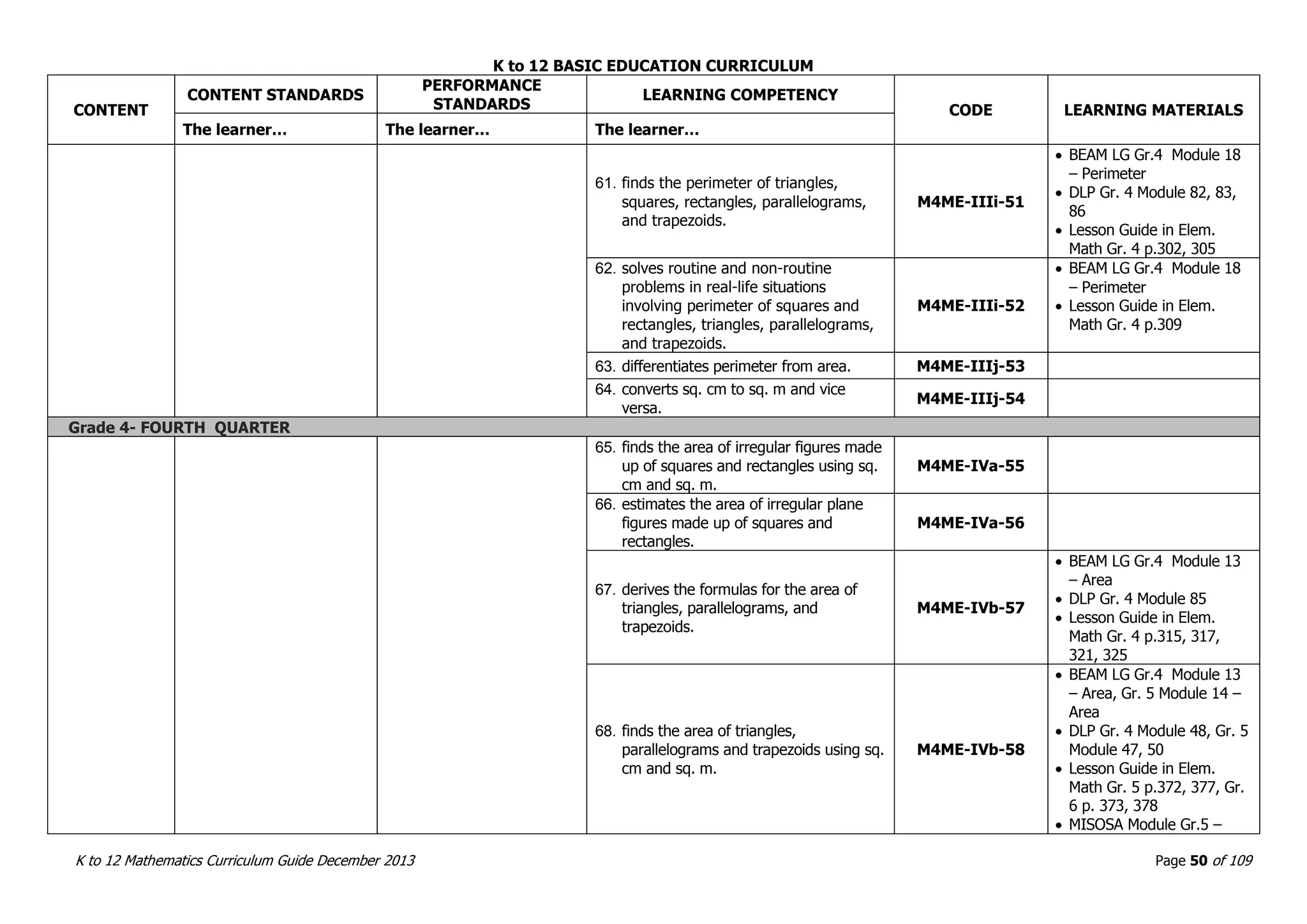 K to 12 BASIC EDUCATION CURRICULUM
K to 12 Mathematics Curriculum Guide December 2013 Page 50 of 109
CONTENT
CONTENT STANDARDS
PERFORMANCE
STANDARDS
LEARNING COMPETENCY
CODE LEARNING MATERIALS
The learner… The learner… The learner…
61. finds the perimeter of triangles,
squares, rectangles, parallelograms,
and trapezoids.
M4ME-IIIi-51
 BEAM LG Gr.4 Module 18
– Perimeter
 DLP Gr. 4 Module 82, 83,
86
 Lesson Guide in Elem.
Math Gr. 4 p.302, 305
62. solves routine and non-routine
problems in real-life situations
involving perimeter of squares and
rectangles, triangles, parallelograms,
and trapezoids.
M4ME-IIIi-52
 BEAM LG Gr.4 Module 18
– Perimeter
 Lesson Guide in Elem.
Math Gr. 4 p.309
63. differentiates perimeter from area. M4ME-IIIj-53
64. converts sq. cm to sq. m and vice
versa.
M4ME-IIIj-54
Grade 4- FOURTH QUARTER
65. finds the area of irregular figures made
up of squares and rectangles using sq.
cm and sq. m.
M4ME-IVa-55
66. estimates the area of irregular plane
figures made up of squares and
rectangles.
M4ME-IVa-56
67. derives the formulas for the area of
triangles, parallelograms, and
trapezoids.
M4ME-IVb-57
 BEAM LG Gr.4 Module 13
– Area
 DLP Gr. 4 Module 85
 Lesson Guide in Elem.
Math Gr. 4 p.315, 317,
321, 325
68. finds the area of triangles,
parallelograms and trapezoids using sq.
cm and sq. m.
M4ME-IVb-58
 BEAM LG Gr.4 Module 13
– Area, Gr. 5 Module 14 –
Area
 DLP Gr. 4 Module 48, Gr. 5
Module 47, 50
 Lesson Guide in Elem.
Math Gr. 5 p.372, 377, Gr.
6 p. 373, 378
 MISOSA Module Gr.5 –
 