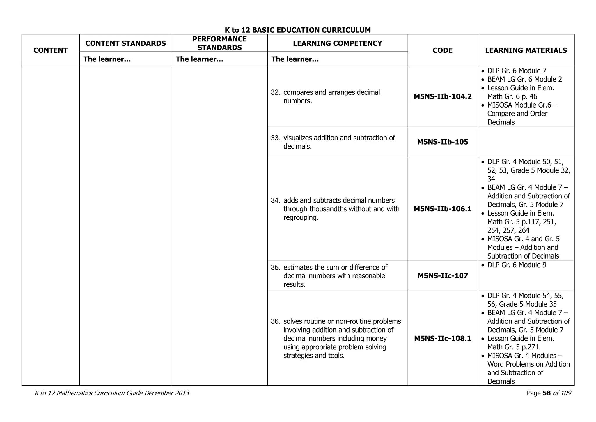 K to 12 BASIC EDUCATION CURRICULUM
K to 12 Mathematics Curriculum Guide December 2013 Page 58 of 109
CONTENT
CONTENT STANDARDS
PERFORMANCE
STANDARDS
LEARNING COMPETENCY
CODE LEARNING MATERIALS
The learner… The learner… The learner…
32. compares and arranges decimal
numbers.
M5NS-IIb-104.2
 DLP Gr. 6 Module 7
 BEAM LG Gr. 6 Module 2
 Lesson Guide in Elem.
Math Gr. 6 p. 46
 MISOSA Module Gr.6 –
Compare and Order
Decimals
33. visualizes addition and subtraction of
decimals.
M5NS-IIb-105
34. adds and subtracts decimal numbers
through thousandths without and with
regrouping.
M5NS-IIb-106.1
 DLP Gr. 4 Module 50, 51,
52, 53, Grade 5 Module 32,
34
 BEAM LG Gr. 4 Module 7 –
Addition and Subtraction of
Decimals, Gr. 5 Module 7
 Lesson Guide in Elem.
Math Gr. 5 p.117, 251,
254, 257, 264
 MISOSA Gr. 4 and Gr. 5
Modules – Addition and
Subtraction of Decimals
35. estimates the sum or difference of
decimal numbers with reasonable
results.
M5NS-IIc-107
 DLP Gr. 6 Module 9
36. solves routine or non-routine problems
involving addition and subtraction of
decimal numbers including money
using appropriate problem solving
strategies and tools.
M5NS-IIc-108.1
 DLP Gr. 4 Module 54, 55,
56, Grade 5 Module 35
 BEAM LG Gr. 4 Module 7 –
Addition and Subtraction of
Decimals, Gr. 5 Module 7
 Lesson Guide in Elem.
Math Gr. 5 p.271
 MISOSA Gr. 4 Modules –
Word Problems on Addition
and Subtraction of
Decimals
 
