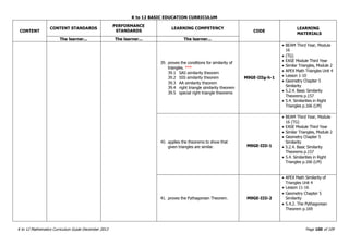 K to 12 BASIC EDUCATION CURRICULUM
K to 12 Mathematics Curriculum Guide December 2013 Page 100 of 109
CONTENT
CONTENT STANDARDS
PERFORMANCE
STANDARDS
LEARNING COMPETENCY
CODE
LEARNING
MATERIALS
The learner... The learner... The learner...
39. proves the conditions for similarity of
triangles. ***
39.1 SAS similarity theorem
39.2 SSS similarity theorem
39.3 AA similarity theorem
39.4 right triangle similarity theorem
39.5 special right triangle theorems
M9GE-IIIg-h-1
 BEAM Third Year, Module
16
 (TG)
 EASE Module Third Year
 Similar Triangles, Module 2
 APEX Math Triangles Unit 4
 Lesson 1-10
 Geometry Chapter 5
Similarity
 5.2.4. Basic Similarity
Theorems p.157
 5.4. Similarities in Right
Triangles p.166 (LM)
40. applies the theorems to show that
given triangles are similar. M9GE-IIIi-1
 BEAM Third Year, Module
16 (TG)
 EASE Module Third Year
 Similar Triangles, Module 2
 Geometry Chapter 5
Similarity
 5.2.4. Basic Similarity
Theorems p.157
 5.4. Similarities in Right
Triangles p.166 (LM)
41. proves the Pythagorean Theorem. M9GE-IIIi-2
 APEX Math Similarity of
Triangles Unit 4
 Lesson 11-16
 Geometry Chapter 5
Similarity
 5.4.2. The Pythagorean
Theorem p.169
 