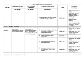 K to 12 BASIC EDUCATION CURRICULUM
K to 12 Mathematics Curriculum Guide December 2013 Page 101 of 109
CONTENT
CONTENT STANDARDS
PERFORMANCE
STANDARDS
LEARNING COMPETENCY
CODE
LEARNING
MATERIALS
The learner... The learner... The learner...
42. solves problems that involve triangle
similarity and right triangles.***
M9GE-IIIj-1
 BEAM Third Year, Module
16 (TG)
 EASE Module Third Year
 Similarity, Module 3
 APEX Math Similarity of
Triangles Unit 4
 Lesson 11-16
 Geometry Chapter 5
Similarity
 5.5. Problems Involving
Similar Triangles and Other
Special Right Triangles
p.175 (LM)
 Grade 9- FOURTH QUARTER
Geometry
demonstrates
understanding of the basic
concepts of trigonometry.
is able to apply the
concepts of trigonometric
ratios to formulate and
solve real-life problems with
precision and accuracy
43. illustrates the six trigonometric ratios:
sine, cosine, tangent, secant,
cosecant, and cotangent.
M9GE-IVa-1
 BEAM Fourth Year, Module
13 (TG)
 EASE Module Fourth Year
 Triangle Trigonometry,
Module 1 (LM)
44. finds the trigonometric ratios of
special angles.
M9GE -IVb-c-1

45. illustrates angles of elevation and
angles of depression.
M9GE-IVd-1
 BEAM Fourth Year, Module
13 (TG)
 EASE Module Fourth Year
 Triangle Trigonometry,
Module 2 (LM)
46. uses trigonometric ratios to solve
real-life problems involving right
triangles. ***
M9GE-IVe-1
 BEAM Fourth Year, Module
13 (TG)
 EASE Module Fourth Year
 Triangle Trigonometry,
Module 2 (LM)
 