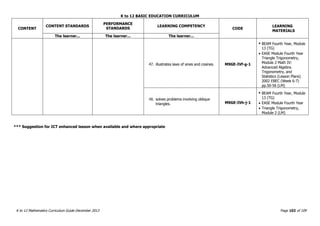 K to 12 BASIC EDUCATION CURRICULUM
K to 12 Mathematics Curriculum Guide December 2013 Page 102 of 109
CONTENT
CONTENT STANDARDS
PERFORMANCE
STANDARDS
LEARNING COMPETENCY
CODE
LEARNING
MATERIALS
The learner... The learner... The learner...
47. illustrates laws of sines and cosines. M9GE-IVf-g-1
 BEAM Fourth Year, Module
13 (TG)
 EASE Module Fourth Year
Triangle Trigonometry,
Module 2 Math IV:
Advanced Algebra.
Trigonometry, and
Statistics (Lesson Plans)
2002 EBEC (Week 6-7)
pp.50-56 (LM)
48. solves problems involving oblique
triangles. M9GE-IVh-j-1
 BEAM Fourth Year, Module
13 (TG)
 EASE Module Fourth Year
 Triangle Trigonometry,
Module 2 (LM)
*** Suggestion for ICT enhanced lesson when available and where appropriate
 