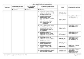 K to 12 BASIC EDUCATION CURRICULUM
K to 12 Mathematics Curriculum Guide December 2013 Page 22 of 109
CONTENT
CONTENT STANDARDS
PERFORMANCE
STANDARDS
LEARNING COMPETENCY
CODE LEARNING MATERIALS
The learner... The learner... The learner...
31. creates word problems involving
addition and subtraction of whole
numbers including money.
M2NS-IIe-35.3
32. illustrates multiplication as
repeated addition using
32.1 groups of equal quantities
32.2 arrays
32.3 counting by multiples
32.4 equal jumps on the
number line
M2NS-IIf-38
 Lesson Guide in Elem.
Math Grade 2 p.140
33. writes a related equation for each
type of multiplication: repeated
addition, array, counting by
multiples, and equal jumps on
the number line.
M2NS-IIf-39
 Lesson Guide in Elem.
Math Grade 2 p.148
34. illustrates the property of
multiplication that any number
multiplied by one (1) is the same
number.
M2NS-IIg-40.1
 Lesson Guide in Elem.
Math Grade 2 p.157
35. illustrates the property of
multiplication that zero multiplied
by any number is zero.
M2NS-IIg-40.2
 Lesson Guide in Elem.
Math Grade 2 p.160
 DLP Gr. 4 Module 27
36. illustrates the commutative
property of multiplication.
M2NS-IIg-40.3
37. visualizes multiplication of
numbers 1 to 10 by 2,3,4,5
and10.
M2NS-IIh-41.1
 BEAM LG Gr. 2 Module -
Multiplication
38. multiplies mentally 2,3,4,5 and 10
using appropriate strategies.
M2NS-IIi-42.1
 BEAM LG Gr. 2 Module –
Multiplication
 Lesson Guide in Elem.
Math Grade 2 p.166
 