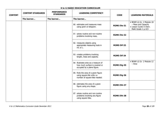 K to 12 BASIC EDUCATION CURRICULUM
K to 12 Mathematics Curriculum Guide December 2013 Page 28 of 109
CONTENT
CONTENT STANDARDS
PERFORMANCE
STANDARDS
LEARNING COMPETENCY
CODE LEARNING MATERIALS
The learner... The learner... The learner...
80. estimates and measures mass
using gram or kilogram.
M2ME-IVe-31
 BEAM LG Gr. 2 Module 18
– Mass and Capacity
 Lesson Guide in Elem.
Math Grade 2 p.323
81. solves routine and non-routine
problems involving mass.
M2ME-IVe-32
82. measures objects using
appropriate measuring tools in
mL or L.
M2ME-IVf-33
83. creates problems involving
length, mass and capacity.
M2ME-IVf-34
84. illustrates area as a measure of
how much surface is covered or
occupied by a plane figure.
M2ME-IVg-35
 BEAM LG Gr. 2 Module 12
– Area
85. finds the area of a given figure
using square-tile units i.e.
number of square-tiles needed.
M2ME-IVg-36
86. estimates the area of a given
figure using any shape.
M2ME-IVh-37
87. solves routine and non-routine
problems involving any figure
using square tiles.
M2ME-IVh-38
 