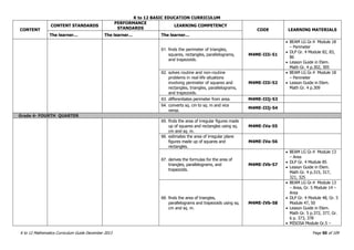 K to 12 BASIC EDUCATION CURRICULUM
K to 12 Mathematics Curriculum Guide December 2013 Page 50 of 109
CONTENT
CONTENT STANDARDS
PERFORMANCE
STANDARDS
LEARNING COMPETENCY
CODE LEARNING MATERIALS
The learner… The learner… The learner…
61. finds the perimeter of triangles,
squares, rectangles, parallelograms,
and trapezoids.
M4ME-IIIi-51
 BEAM LG Gr.4 Module 18
– Perimeter
 DLP Gr. 4 Module 82, 83,
86
 Lesson Guide in Elem.
Math Gr. 4 p.302, 305
62. solves routine and non-routine
problems in real-life situations
involving perimeter of squares and
rectangles, triangles, parallelograms,
and trapezoids.
M4ME-IIIi-52
 BEAM LG Gr.4 Module 18
– Perimeter
 Lesson Guide in Elem.
Math Gr. 4 p.309
63. differentiates perimeter from area. M4ME-IIIj-53
64. converts sq. cm to sq. m and vice
versa.
M4ME-IIIj-54
Grade 4- FOURTH QUARTER
65. finds the area of irregular figures made
up of squares and rectangles using sq.
cm and sq. m.
M4ME-IVa-55
66. estimates the area of irregular plane
figures made up of squares and
rectangles.
M4ME-IVa-56
67. derives the formulas for the area of
triangles, parallelograms, and
trapezoids.
M4ME-IVb-57
 BEAM LG Gr.4 Module 13
– Area
 DLP Gr. 4 Module 85
 Lesson Guide in Elem.
Math Gr. 4 p.315, 317,
321, 325
68. finds the area of triangles,
parallelograms and trapezoids using sq.
cm and sq. m.
M4ME-IVb-58
 BEAM LG Gr.4 Module 13
– Area, Gr. 5 Module 14 –
Area
 DLP Gr. 4 Module 48, Gr. 5
Module 47, 50
 Lesson Guide in Elem.
Math Gr. 5 p.372, 377, Gr.
6 p. 373, 378
 MISOSA Module Gr.5 –
 