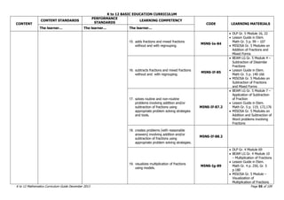 K to 12 BASIC EDUCATION CURRICULUM
K to 12 Mathematics Curriculum Guide December 2013 Page 55 of 109
CONTENT
CONTENT STANDARDS
PERFORMANCE
STANDARDS
LEARNING COMPETENCY
CODE LEARNING MATERIALS
The learner… The learner… The learner…
15. adds fractions and mixed fractions
without and with regrouping.
M5NS-Ie-84
 DLP Gr. 5 Module 16, 22
 Lesson Guide in Elem.
Math Gr. 5 p. 99 – 107
 MISOSA Gr. 5 Modules on
Addition of Fractions and
Mixed Forms
16. subtracts fractions and mixed fractions
without and with regrouping.
M5NS-If-85
 BEAM LG Gr. 5 Module 4 –
Subtraction of Dissimilar
Fractions
 Lesson Guide in Elem.
Math Gr. 5 p. 140-166
 MISOSA Gr. 5 Modules on
Subtraction of Fractions
and Mixed Forms
17. solves routine and non-routine
problems involving addition and/or
subtraction of fractions using
appropriate problem solving strategies
and tools.
M5NS-If-87.2
 BEAM LG Gr. 5 Module 7 –
Application of Subtraction
of Fraction
 Lesson Guide in Elem.
Math Gr. 5 p. 119, 172,176
 MISOSA Gr. 5 Modules on
Addition and Subtraction of
Word problems involving
Fractions
18. creates problems (with reasonable
answers) involving addition and/or
subtraction of fractions using
appropriate problem solving strategies.
M5NS-If-88.2
19. visualizes multiplication of fractions
using models.
M5NS-Ig-89
 DLP Gr. 4 Module 69
 BEAM LG Gr. 4 Module 10
– Multiplication of Fractions
 Lesson Guide in Elem.
Math Gr. 4 p. 250, Gr. 5
p.180
 MISOSA Gr. 5 Module –
Visualization of
Multiplication of Fractions
 