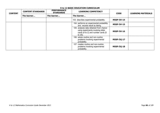 K to 12 BASIC EDUCATION CURRICULUM
K to 12 Mathematics Curriculum Guide December 2013 Page 66 of 109
CONTENT
CONTENT STANDARDS
PERFORMANCE
STANDARDS
LEARNING COMPETENCY
CODE LEARNING MATERIALS
The learner… The learner… The learner…
103. describes experimental probability. M5SP-IVi-14
104. performs an experimental probability
and records result by listing.
M5SP-IVi-15
105. analyzes data obtained from chance
using experiments involving letter
cards (A to Z) and number cards (0
to 20).
M5SP-IVi-16
106. solves routine and non-routine
problems involving experimental
probability.
M5SP-IVj-17
107. creates routine and non-routine
problems involving experimental
probability.
M5SP-IVj-18
 
