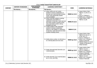 K to 12 BASIC EDUCATION CURRICULUM
K to 12 Mathematics Curriculum Guide December 2013 Page 70 of 109
CONTENT
CONTENT STANDARDS
PERFORMANCE
STANDARDS
LEARNING COMPETENCY
CODE LEARNING MATERIALS
The learner… The learner… The learner…
15. solves routine and non-routine
problems involving multiplication of
decimals and mixed decimals including
money using appropriate problem
solving strategies.
M6NS-Ie-113.2
 Lesson Guide in Elem.
Math Gr. 5 p.301, Gr. 6
p.93
 DLP Gr. 6 Module 41
 BEAM LG Gr. 5 Module 12
16. solves multi-step problems involving
multiplication and addition or
subtraction of decimals, mixed decimals
and whole numbers including money
using appropriate problem solving
strategies and tools.
M6NS-If-113.3
 Lesson Guide in Elem.
Math Gr. 6 p.96
17. creates problems (with reasonable
answers) involving multiplication
without or with addition or subtraction
of decimals, mixed decimals and whole
numbers including money.
M6NS-If-114
18. divides whole numbers by decimals up
to 2 decimal places and vice versa.
M6NS-Ig-116.3
 Lesson Guide in Elem.
Math Gr.5 p.310, Gr. 6
p.103, 105, 117
 DLP Gr. 6 Module 19
 BEAM LG Gr. 6 Module 5-
Division of Decimals
 MISOSA Module Gr.5 and 6
–Division of Decimals by
Whole Numbers
19. divides decimals/mixed decimals up to
2 decimal places.
M6NS-Ig-116.4
 Lesson Guide in Elem.
Math Gr. 6 p.121
 DLP Gr. 6 Module 20
 BEAM LG Gr. 6 Module 5-
Division of Decimals
20. divides decimals up to 4 decimal places
by 0.1, 0.01, and 0.001.
M6NS-Ih-116.5
 Lesson Guide in Elem.
Math Gr. 6 p.127
 BEAM LG Gr. 6 Module 5-
Division of Decimals
 