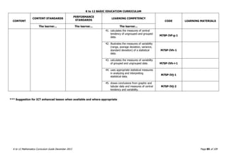 K to 12 BASIC EDUCATION CURRICULUM
K to 12 Mathematics Curriculum Guide December 2013 Page 85 of 109
CONTENT
CONTENT STANDARDS
PERFORMANCE
STANDARDS
LEARNING COMPETENCY
CODE LEARNING MATERIALS
The learner... The learner... The learner...
41. calculates the measures of central
tendency of ungrouped and grouped
data.
M7SP-IVf-g-1
42. illustrates the measures of variability
(range, average deviation, variance,
standard deviation) of a statistical
data.
M7SP-IVh-1
43. calculates the measures of variability
of grouped and ungrouped data. M7SP-IVh-i-1
44. uses appropriate statistical measures
in analyzing and interpreting
statistical data.
M7SP-IVj-1
45. draws conclusions from graphic and
tabular data and measures of central
tendency and variability.
M7SP-IVj-2
*** Suggestion for ICT enhanced lesson when available and where appropriate
 