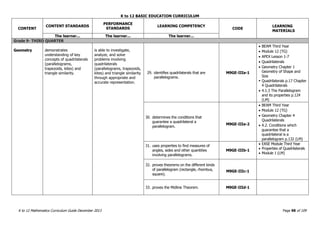 K to 12 BASIC EDUCATION CURRICULUM
K to 12 Mathematics Curriculum Guide December 2013 Page 98 of 109
CONTENT
CONTENT STANDARDS
PERFORMANCE
STANDARDS
LEARNING COMPETENCY
CODE
LEARNING
MATERIALS
The learner... The learner... The learner...
Grade 9- THIRD QUARTER
Geometry demonstrates
understanding of key
concepts of quadrilaterals
(parallelograms,
trapezoids, kites) and
triangle similarity.
is able to investigate,
analyze, and solve
problems involving
quadrilaterals
(parallelograms, trapezoids,
kites) and triangle similarity
through appropriate and
accurate representation.
29. identifies quadrilaterals that are
parallelograms.
M9GE-IIIa-1
 BEAM Third Year
 Module 12 (TG)
 APEX Lesson 1-7
 Quadrilaterals
 Geometry Chapter 1
Geometry of Shape and
Size
 Quadrilaterals p.17 Chapter
4 Quadrilaterals
 4.1.3 The Parallelogram
and its properties p.124
(LM)
30. determines the conditions that
guarantee a quadrilateral a
parallelogram.
M9GE-IIIa-2
 BEAM Third Year
 Module 12 (TG)
 Geometry Chapter 4
Quadrilaterals
 4.2. Conditions which
guarantee that a
quadrilateral is a
parallelogram p.132 (LM)
31. uses properties to find measures of
angles, sides and other quantities
involving parallelograms.
M9GE-IIIb-1
 EASE Module Third Year
 Properties of Quadrilaterals
 Module 1 (LM)
32. proves theorems on the different kinds
of parallelogram (rectangle, rhombus,
square).
M9GE-IIIc-1
33. proves the Midline Theorem. M9GE-IIId-1
 
