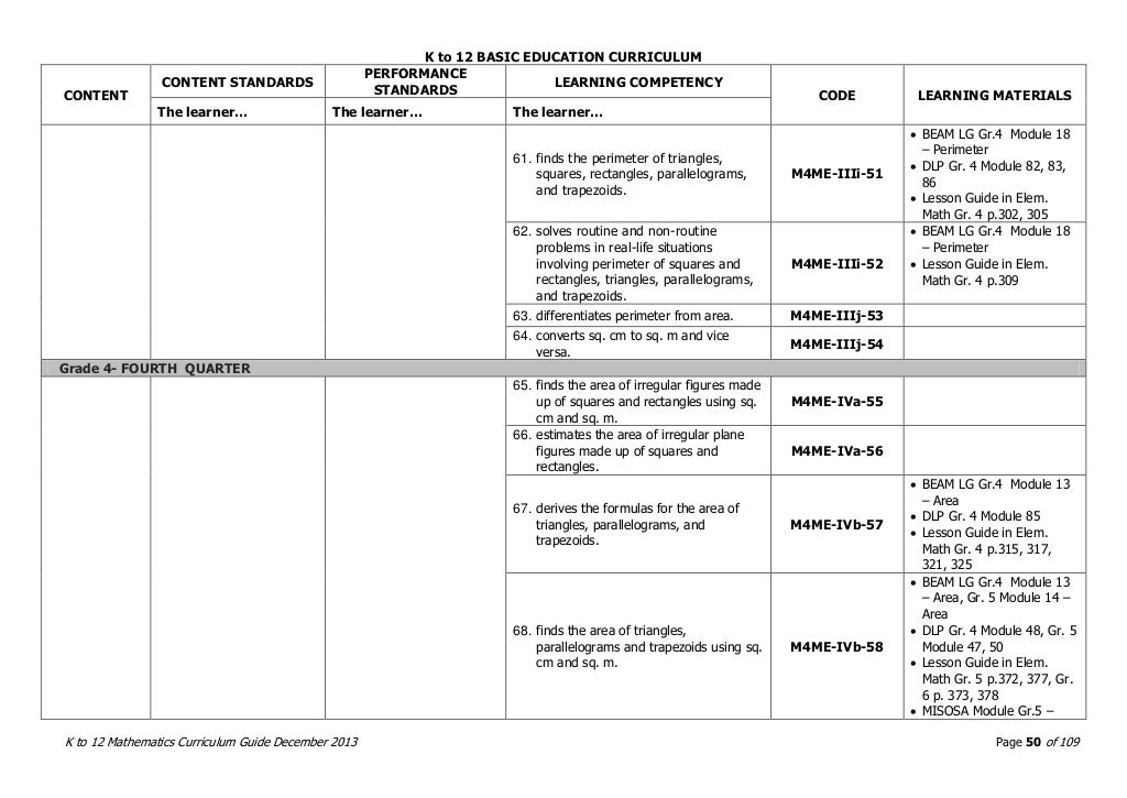 Math curriculum guide grades 1 10