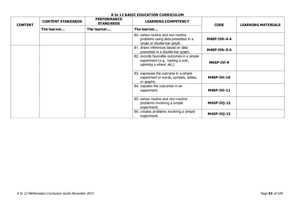 Math curriculum guide grades 1 10