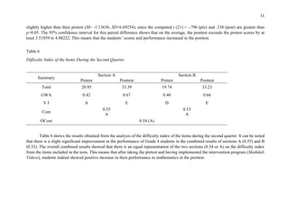 11
slightly higher than their pretest (M= -1.13636, SD=6.69254), since the computed t (21) = -.796 (pre) and .338 (post) are greater than
p>0.05. The 95% confidence interval for this paired difference shows that on the average, the posttest exceeds the pretest scores by at
least 3.51859 to 4.88222. This means that the students’ scores and performance increased in the posttest.
Table 6
Difficulty Index of the Items During the Second Quarter
Summary
Section A Section B
Pretest Posttest Pretest Posttest
Total 20.95 33.39 19.74 33.23
GWA 0.42 0.67 0.40 0.66
V.I A E D E
Com
0.55
A
0.53
A
OCom 0.54 (A)
Table 6 shows the results obtained from the analysis of the difficulty index of the items during the second quarter. It can be noted
that there is a slight significant improvement in the performance of Grade 4 students in the combined results of sections A (0.55) and B
(0.53). The overall combined results showed that there is an equal representation of the two sections (0.54 or A) on the difficulty index
from the items included in the tests. This means that after taking the pretest and having implemented the intervention program (Mathdali
Videos), students indeed showed positive increase in their performance in mathematics in the posttest.
 