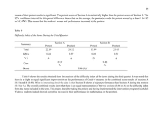 14
means of their pretest results is significant. The pretest scores of Section A is statistically higher than the pretest scores of Section B. The
95% confidence interval for this paired difference shows that on the average, the posttest exceeds the pretest scores by at least 1.04197
to 10.58743. This means that the students’ scores and performance increased in the posttest.
Table 9
Difficulty Index of the Items During the Third Quarter
Table 9 shows the results obtained from the analysis of the difficulty index of the items during the third quarter. It was noted that
there is a slight to equal significant improvement on the performance of Grade 4 students in the combined score-results of sections A
(0.51) and B (0.40). What is interesting about the data is that Section B shows a higher performance than Section A during the posttest
(0.51 or A). The overall combined results show that there is an equal representation of the two sections (0.46 or A) on the difficulty index
from the items included in the tests. This means that after taking the pretest and having implemented the intervention program (Mathdali
Videos), students indeed showed a positive increase in their performance in mathematics on the posttest.
Summary
Section A Section B
Pretest Posttest Pretest Posttest
Total 22.19 28.32 13.99 25.43
GWA 0.44 0.57 0.28 0.51
V.I A A D A
Com
0.51
A
0.40
A
Ocom 0.46 (A)
 