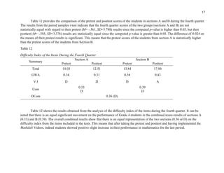 17
Table 11 provides the comparison of the pretest and posttest scores of the students in sections A and B during the fourth quarter.
The results from the paired samples t-test indicate that the fourth quarter scores of the two groups (sections A and B) are not
statistically equal with regard to their pretest (M= -.561, SD=3.788) results since the computed p-value is higher than 0.05, but their
posttest (M= -.585, SD=3.376) results are statistically equal since the computed p-value is greater than 0.05. The difference of 0.024 on
the means of their pretest results is significant. This means that the pretest scores of the students from section A is statistically higher
than the pretest scores of the students from Section B.
Table 12
Difficulty Index of the Items During the Fourth Quarter
Table 12 shows the results obtained from the analysis of the difficulty index of the items during the fourth quarter. It can be
noted that there is an equal significant movement on the performance of Grade 4 students in the combined score-results of sections A
(0.33) and B (0.39). The overall combined results show that there is an equal representation of the two sections (0.36 or D) on the
difficulty index from the items included in the tests. This means that after taking the pretest and posttest and having implemented the
Mathdali Videos, indeed students showed positive slight increase in their performance in mathematics for the last period.
Summary
Section A Section B
Pretest Posttest Pretest Posttest
Total 14.03 12.51 13.84 17.84
GWA 0.34 0.31 0.34 0.43
V.I D D D A
Com
0.33
D
0.39
D
OCom 0.36 (D)
 