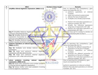 # MELC Number of days taught Remarks
4 simplifies rational algebraic expressions. (M8AL-Ic-2) 3 days Prior to teaching this competency, give
inputs and exercises first on:
a. performs operations on rational
numbers
b. adds and subtracts polynomials
c. derives the laws of exponent
d. multiplies and divides polynomials
A. Perform the indicated operations on
rational numbers. (G7, Q1)
B. Simplify the following expressions
using laws of exponents. (G7, Q2)
C. Perform the indicated operations on
polynomials. (G7, Q2)
Day 9: Simplifies Rational Algebraic Expressions (with
common monomial factors)
Teachers may opt to conduct a review on
simplifying fractions prior to Day 9.
Day 10: Simplifies Rational Algebraic Expressions (with
expressions factorable by difference of two squares
and sum and difference of two cubes)
Day 11: Simplifies Rational Algebraic Expressions (with
perfect squares trinomials and general trinomials)
5 performs operations on rational algebraic expressions.
(M8AL-Ic-d-1)
3 days Prior to teaching this competency, give
inputs and exercises first on:
a. illustrates the different properties of
operations on the set of integers.
b. Performs operations on rational
numbers
A. Illustrates the different properties of
operations on the set of integers.
B. Perform the indicated operations on
rational numbers. (G7, Q1)
Day 12: Multiplies and divides rational algebraic
expressions
Day 13: Adds and subtracts rational algebraic
expressions with like denominators
Day 14: Adds and subtracts rational algebraic
expressions with unlike denominators
6 solves problems involving rational algebraic
expressions. (M8AL-Id-2)
2 days Prior to teaching this competency, give
inputs and exercises first on:
performs operations on rational numbers
Perform the indicated operations on rational
numbers. (G7, Q1)
Day 15: Solves ratio, proportion and number problems
involving rational algebraic expressions
Day 16: Solves motion and work problems involving
rational algebraic expressions
 
