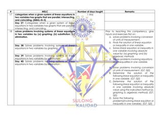 # MELC Number of days taught Remarks
17 categorizes when a given system of linear equations in
two variables has graphs that are parallel, intersecting,
and coinciding. (M8AL-Ih-3)
1 day
Day 37: Categorizes when a given system of linear
equations in two variables has graphs that are parallel,
intersecting, and coinciding.
18 solves problems involving systems of linear equations
in two variables by (a) graphing; (b) substitution; (c)
elimination.
3 days Prior to teaching this competency, give
inputs and exercises first on:
a. solves problems involving conversion
of units of measurement.
b. Finds the solution of linear equation
or inequality in one variable.
c. Solves linear equation or inequality in
one variable involving absolute
value by: (a) graphing; and (b)
algebraic methods
d. Solves problems involving equations
and inequalities in one variable.
A. Solve problems involving conversion
of units of measurement. (G7, Q2)
B. Determine the solution of the
following linear equation or inequality
in one variable. (G7, Q2)
C. Determine the solution of the
following linear equation or inequality
in one variable involving absolute
value using the indicated method (a.
graphing, b. algebraic method). (G7,
Q2)
D. Solve the following
problems(involving linear equation or
inequality in one variable). (G7, Q2)
Day 38: Solves problems involving systems of linear
equations in two variables by graphing
Day 39: Solves problems involving systems of linear
equations in two variables by substitution
Day 40: Solves problems involving systems of linear
equations in two variables by elimination
 