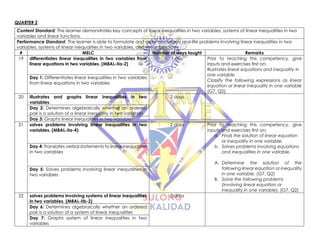 QUARTER 2
Content Standard: The learner demonstrates key concepts of linear inequalities in two variables, systems of linear inequalities in two
variables and linear functions.
Performance Standard: The learner is able to formulate and solve accurately real-life problems involving linear inequalities in two
variables, systems of linear inequalities in two variables, and linear functions.
# MELC Number of days taught Remarks
19 differentiates linear inequalities in two variables from
linear equations in two variables. (M8AL-IIa-2)
1 day Prior to teaching this competency, give
inputs and exercises first on:
Illustrates linear equations and inequality in
one variable.
Classify the following expressions as linear
equation or linear inequality in one variable
(G7, Q2)
Day 1: Differentiates linear inequalities in two variables
from linear equations in two variables
20 Illustrates and graphs linear inequalities in two
variables.
2 days
Day 2: Determines algebraically whether an ordered
pair is a solution of a linear inequality in two variables
Day 3: Graphs linear inequalities in two variables
21 solves problems involving linear inequalities in two
variables. (M8AL-IIa-4)
2 days Prior to teaching this competency, give
inputs and exercises first on:
a. Finds the solution of linear equation
or inequality in one variable.
b. Solves problems involving equations
and inequalities in one variable.
A. Determine the solution of the
following linear equation or inequality
in one variable. (G7, Q2)
B. Solve the following problems
(involving linear equation or
inequality in one variable). (G7, Q2)
Day 4: Translates verbal statements to linear inequalities
in two variables
Day 5: Solves problems involving linear inequalities in
two variables
22 solves problems involving systems of linear inequalities
in two variables. (M8AL-IIb-2)
3 days
Day 6: Determines algebraically whether an ordered
pair is a solution of a system of linear inequalities
Day 7: Graphs system of linear inequalities in two
variables
 