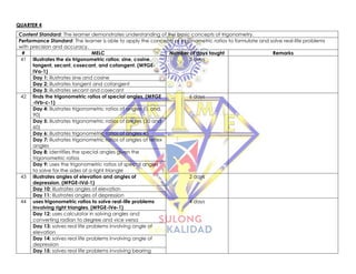 QUARTER 4
Content Standard: The learner demonstrates understanding of the basic concepts of trigonometry.
Performance Standard: The learner is able to apply the concepts of trigonometric ratios to formulate and solve real-life problems
with precision and accuracy.
# MELC Number of days taught Remarks
41 illustrates the six trigonometric ratios: sine, cosine,
tangent, secant, cosecant, and cotangent. (M9GE-
IVa-1)
3 days
Day 1: illustrates sine and cosine
Day 2: illustrates tangent and cotangent
Day 3: illustrates secant and cosecant
42 finds the trigonometric ratios of special angles. (M9GE
-IVb-c-1)
6 days
Day 4: illustrates trigonometric ratios of angles (0, and,
90)
Day 5: illustrates trigonometric ratios of angles (30 and
60)
Day 6: illustrates trigonometric ratios of angles 45
Day 7: illustrates trigonometric ratios of angles of reflex
angles
Day 8: identifies the special angles given the
trigonometric ratios
Day 9: uses the trigonometric ratios of special angles
to solve for the sides of a right triangle
43 illustrates angles of elevation and angles of
depression. (M9GE-IVd-1)
2 days
Day 10: illustrates angles of elevation
Day 11: illustrates angles of depression
44 uses trigonometric ratios to solve real-life problems
involving right triangles. (M9GE-IVe-1)
4 days
Day 12: uses calculator in solving angles and
converting radian to degree and vice versa
Day 13: solves real life problems involving angle of
elevation
Day 14: solves real life problems involving angle of
depression
Day 15: solves real life problems involving bearing
 