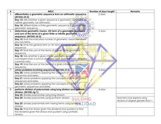 # MELC Number of days taught Remarks
5 differentiates a geometric sequence from an arithmetic sequence.
(M10AL-Id-2)
2 days
Day 13: tells whether a given sequence is geometric, arithmetic or
neither geometric nor arithmetic.
Day 14: differentiates a finite geometric sequence from an infinite
geometric sequence.
6 determines geometric means, nth term of a geometric sequence
and sum of the terms of a given finite or infinite geometric
sequence. (M10AL-Id-3)
5 days
Day 15: finds the indicated number of geometric means between
any two terms.
Day 16: finds the general term or nth term of a given geometric
sequence.
Day 17: finds the sum of the terms of a given finite geometric
sequence.
Day 18: tells whether a given infinite geometric series is
convergent (has a sum) or divergent (sum does not exist) using the
common ratio.
Day 19: finds the sum of the terms of a given infinite geometric
sequence.
7 solves problems involving sequences. (M10AL-If-2) 3 days
Day 20: solves problems applying the concepts of arithmetic
sequences and series.
Day 21: solves problems applying the concepts of finite geometric
sequences and series.
Day 22: solves problems applying the concepts of infinite
geometric sequences and series.
8 performs division of polynomials using long division and synthetic
division. (M10AL-Ig-1)
4 days
Day 23: divides polynomials using long division.
Day 24: divides polynomials using synthetic division. teachers may explore using
divisors of degree greater than 1
Day 25: divides polynomials with missing terms using synthetic
division
Day 26: finds the divisor given the dividend and quotient or find
the dividend given the divisor and quotient using synthetic
division.
 