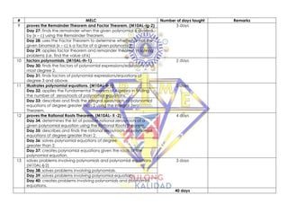 # MELC Number of days taught Remarks
9 proves the Remainder Theorem and Factor Theorem. (M10AL-Ig-2) 3 days
Day 27: finds the remainder when the given polynomial is divided
by (x – c) using the Remainder Theorem.
Day 28: uses the Factor Theorem to determine whether or not the
given binomial (x – c) is a factor of a given polynomial.
Day 29: applies factor theorem and remainder theorem in solving
problems (i.e. find the value of k)
10 factors polynomials. (M10AL-Ih-1) 2 days
Day 30: finds the factors of polynomial expressions/equations of at
most degree 2.
Day 31: finds factors of polynomial expressions/equations of
degree 3 and above.
11 Illustrates polynomial equations. (M10AL-Ii-1) 2 days
Day 32: applies the Fundamental Theorem of Algebra in finding
the number of zeros/roots of polynomial equations.
Day 33: describes and finds the integral zeros/roots of polynomial
equations of degree greater than 2 using the Integral Zero
Theorem.
12 proves the Rational Roots Theorem. (M10AL- Ii -2) 4 days
Day 34: determines the list of possible rational zeros/roots of a
given polynomial equation using the Rational Roots Theorem.
Day 35: describes and finds the rational zeros/roots of polynomial
equations of degree greater than 2.
Day 36: solves polynomial equations of degree
greater than 2.
Day 37: creates polynomial equations given the roots of the
polynomial equation.
13 solves problems involving polynomials and polynomial equations.
(M10AL-Ij-2)
3 days
Day 38: solves problems involving polynomials.
Day 39: solves problems involving polynomial equations.
Day 40: creates problems involving polynomials and polynomial
equations.
40 days
 