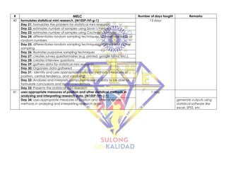 # MELC Number of days taught Remarks
40 formulates statistical mini research. (M10SP-IVf-g-1) 13 days
Day 21: formulates the problem for statistical mini research
Day 22: estimates number of samples using Slovin’s Formula
Day 23: estimates number of samples using Cochran’s Formula
Day 24: differentiates random sampling techniques: fishbowl and table of
random numbers
Day 25: differentiates random sampling techniques: stratified and cluster
sampling
Day 26: illustrates purposive sampling techniques
Day 27: creates survey questionnaires (e.g. printed, google forms, etc.),
Day 28: creates interview questions
Day 29: gathers data for statistical mini research
Day 30: Organizes data gathered
Day 31: identify and uses appropriate statistical methods (measures of
position, central tendency, and variability)
Day 32: Analyzes and interprets computed research data to be able to
formulate conclusions and recommendations
Day 33: Presents the statistical mini research
41 uses appropriate measures of position and other statistical methods in
analyzing and interpreting research data. (M10SP-IVh-j-1)
1 day
Day 34: uses appropriate measures of position and other statistical
methods in analyzing and interpreting research data.
generate outputs using
statistical software like
excel, SPSS, etc.
 