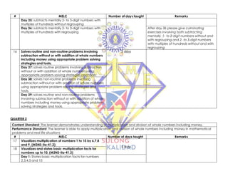 # MELC Number of days taught Remarks
Day 35: subtracts mentally 2- to 3-digit numbers with
multiples of hundreds without regrouping
Day 36: subtracts mentally 2- to 3-digit numbers with
multiples of hundreds with regrouping
After day 36 please give culminating
exercises involving both subtracting
mentally :1- to 2-digit numbers without and
with regrouping and 2- to 3-digit numbers
with multiples of hundreds without and with
regrouping
16 Solves routine and non-routine problems involving
subtraction without or with addition of whole numbers
including money using appropriate problem solving
strategies and tools.
3 days
Day 37: solves routine problems involving subtraction
without or with addition of whole numbers using
appropriate problem-solving strategies and tools.
Day 38: solves non-routine problems involving
subtraction without or with addition of whole numbers
using appropriate problem solving strategies and
tools.
Day 39: solves routine and non-routine problems
involving subtraction without or with addition of whole
numbers including money using appropriate problem-
solving strategies and tools.
QUARTER 2
Content Standard: The learner demonstrates understanding of multiplication and division of whole numbers including money.
Performance Standard: The learner is able to apply multiplication and division of whole numbers including money in mathematical
problems and real life situations
# MELC Number of days taught Remarks
17 Visualizes multiplication of numbers 1 to 10 by 6,7,8
and 9. (M3NS-IIa-41.2)
5 days
18 Visualizes and states basic multiplication facts for
numbers up to 10. (M3NS-IIa-41.3)
Day 1: States basic multiplication facts for numbers
2,3,4,5 and 10
 
