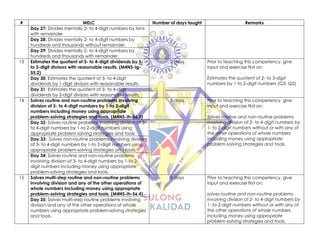 # MELC Number of days taught Remarks
Day 27: Divides mentally 2- to 4-digit numbers by tens
with remainder
Day 28: Divides mentally 2- to 4-digit numbers by
hundreds and thousands without remainder.
Day 29: Divides mentally 2- to 4-digit numbers by
hundreds and thousands with remainder.
13 Estimates the quotient of 3- to 4-digit dividends by 1-
to 2-digit divisors with reasonable results. (M4NS-Ig-
55.2)
2 days Prior to teaching this competency, give
input and exercise first on:
Estimates the quotient of 2- to 3-digit
numbers by 1-to 2-digit numbers (G3, Q2)
Day 30: Estimates the quotient of 3- to 4-digit
dividends by 1-digit divisors with reasonable results.
Day 31: Estimates the quotient of 3- to 4-digit
dividends by 2-digit divisors with reasonable results.
14 Solves routine and non-routine problems involving
division of 3- to 4-digit numbers by 1-to 2-digit
numbers including money using appropriate
problem-solving strategies and tools. (M4NS-Ih-56.3)
3 days Prior to teaching this competency, give
input and exercise first on:
Solves routine and non-routine problems
involving division of 2- to 4-digit numbers by
1- to 2-digit numbers without or with any of
the other operations of whole numbers
including money using appropriate
problem-solving strategies and tools.
Day 32: Solves routine problems involving division of 3-
to 4-digit numbers by 1-to 2-digit numbers using
appropriate problem solving strategies and tools
Day 33: Solves non-routine problems involving division
of 3- to 4-digit numbers by 1-to 2-digit numbers using
appropriate problem-solving strategies and tools.
Day 34: Solves routine and non-routine problems
involving division of 3- to 4-digit numbers by 1-to 2-
digit numbers including money using appropriate
problem-solving strategies and tools.
15 Solves multi-step routine and non-routine problems
involving division and any of the other operations of
whole numbers including money using appropriate
problem-solving strategies and tools. (M4NS-Ih-56.4)
3 days Prior to teaching this competency, give
input and exercise first on:
solves routine and non-routine problems
involving division of 2- to 4-digit numbers by
1- to 2-digit numbers without or with any of
the other operations of whole numbers
including money using appropriate
problem-solving strategies and tools.
Day 35: Solves multi-step routine problems involving
division and any of the other operations of whole
numbers using appropriate problem-solving strategies
and tools.
 
