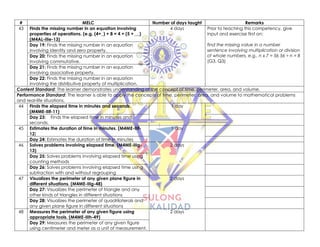 # MELC Number of days taught Remarks
43 Finds the missing number in an equation involving
properties of operations. (e.g. (4+_) + 8 = 4 + (5 + __)
(M4AL-IIIe-13)
4 days Prior to teaching this competency, give
input and exercise first on:
find the missing value in a number
sentence involving multiplication or division
of whole numbers. e.g., n x 7 = 56 56 ÷ n = 8
(G3, Q3)
Day 19: Finds the missing number in an equation
involving identity and zero property.
Day 20: Finds the missing number in an equation
involving commutative.
Day 21: Finds the missing number in an equation
involving associative property.
Day 22: Finds the missing number in an equation
involving the distributive property of multiplication.
Content Standard: The learner demonstrates understanding of the concept of time, perimeter, area, and volume.
Performance Standard: The learner is able to apply the concepts of time, perimeter, area, and volume to mathematical problems
and real-life situations.
44 Finds the elapsed time in minutes and seconds.
(M4ME-IIIf-11)
1 day
Day 23: Finds the elapsed time in minutes and
seconds.
45 Estimates the duration of time in minutes. (M4ME-IIIf-
12)
1 day
Day 24: Estimates the duration of time in minutes
46 Solves problems involving elapsed time. (M4ME-IIIg-
13)
2 days
Day 25: Solves problems involving elapsed time using
counting methods
Day 26: Solves problems involving elapsed time using
subtraction with and without regrouping
47 Visualizes the perimeter of any given plane figure in
different situations. (M4ME-IIIg-48)
2 days
Day 27: Visualizes the perimeter of triangle and any
other kinds of triangles in different situations
Day 28: Visualizes the perimeter of quadrilaterals and
any given plane figure in different situations
48 Measures the perimeter of any given figure using
appropriate tools. (M4ME-IIIh-49)
2 days
Day 29: Measures the perimeter of any given figure
using centimeter and meter as a unit of measurement.
 