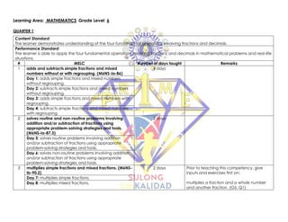 Learning Area: MATHEMATICS Grade Level: 6
QUARTER 1
Content Standard:
The learner demonstrates understanding of the four fundamental operations involving fractions and decimals.
Performance Standard:
The learner is able to apply the four fundamental operations involving fractions and decimals in mathematical problems and real-life
situations.
# MELC Number of days taught Remarks
1 adds and subtracts simple fractions and mixed
numbers without or with regrouping. (M6NS-Ia-86)
4 days
Day 1: adds simple fractions and mixed numbers
without regrouping.
Day 2: subtracts simple fractions and mixed numbers
without regrouping.
Day 3: adds simple fractions and mixed numbers with
regrouping.
Day 4: subtracts simple fractions and mixed numbers
with regrouping.
2 solves routine and non-routine problems involving
addition and/or subtraction of fractions using
appropriate problem-solving strategies and tools.
(M6NS-Ia-87.3)
2 days
Day 5: solves routine problems involving addition
and/or subtraction of fractions using appropriate
problem-solving strategies and tools.
Day 6: solves non-routine problems involving addition
and/or subtraction of fractions using appropriate
problem-solving strategies and tools.
3 multiplies simple fractions and mixed fractions. (M6NS-
Ib-90.2)
2 days Prior to teaching this competency, give
inputs and exercises first on:
multiplies a fraction and a whole number
and another fraction. (G5, Q1)
Day 7: multiplies simple fractions.
Day 8: multiplies mixed fractions.
 