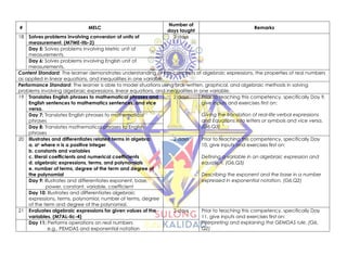 # MELC
Number of
days taught
Remarks
18 Solves problems involving conversion of units of
measurement. (M7ME-IIb-2)
2 days
Day 5: Solves problems involving Metric unit of
measurements.
Day 6: Solves problems involving English unit of
measurements.
Content Standard: The learner demonstrates understanding of key concepts of algebraic expressions, the properties of real numbers
as applied in linear equations, and inequalities in one variable.
Performance Standard: The learner is able to model situations using oral, written, graphical, and algebraic methods in solving
problems involving algebraic expressions, linear equations, and inequalities in one variable.
19 Translates English phrases to mathematical phrases and
English sentences to mathematics sentences, and vice
versa.
2 days Prior to teaching this competency, specifically Day 9,
give inputs and exercises first on:
Giving the translation of real-life verbal expressions
and Equations into letters or symbols and vice versa.
(G6,Q3)
Day 7: Translates English phrases to mathematical
phrases
Day 8: Translates mathematical phrases to English
phrases
20 Illustrates and differentiates related terms in algebra:
a. an where n is a positive integer
b. constants and variables
c. literal coefficients and numerical coefficients
d. algebraic expressions, terms, and polynomials
e. number of terms, degree of the term and degree of
the polynomial
2 days Prior to teaching this competency, specifically Day
10, give inputs and exercises first on:
Defining a variable in an algebraic expression and
equation. (G6,Q3)
Describing the exponent and the base in a number
expressed in exponential notation. (G6,Q2)
Day 9: Illustrates and differentiates exponent, base,
power, constant, variable, coefficient
Day 10: Illustrates and differentiates algebraic
expressions, terms, polynomial, number of terms, degree
of the term and degree of the polynomial.
21 Evaluates algebraic expressions for given values of the
variables. (M7AL-IIc-4)
2 days Prior to teaching this competency, specifically Day
11, give inputs and exercises first on:
Interpreting and explaining the GEMDAS rule. (G6,
Q2)
Day 11: Performs operations on real numbers
e.g., PEMDAS and exponential notation
 
