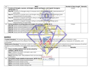 # MELC Number of days taught Remarks
41 Constructs triangles, squares, rectangles, regular pentagons, and regular hexagons.
(M7GE-IIIh-i-1)
4 days
Day 30: Construct a triangle using a compass and a straightedge given measurements of
some sides
Day 31: Construct a square and a rectangle using a compass and a straightedge given
measurements of some sides
Day 32: Construct a regular pentagon using a compass and a straightedge given
measurements of some sides
Day 33: Construct a regular hexagon using a compass and a straightedge given
measurements of some sides
42 Solves problems involving sides and angles of a polygon. (M7GE-IIIj-1) 5 days
Day 34: Solves routine problems involving sides of a polygon
Day 35: Solves routine problems involving angles of a polygon
Day 36: Solves non–routine problems involving sides and angles of a polygon
Day 37: Solves non–routine problems involving angles of a polygon
Day 38: Solves real–life problems involving sides and angles of a polygon
QUARTER 4
Content Standard: The learner demonstrates understanding of key concepts, uses and importance of Statistics, data
collection/gathering and the different forms of data representation, measures of central tendency, measures of variability, and
probability.
Performance Standard: The learner is able to collect and organize data systematically and compute accurately measures of central
tendency and variability and apply these appropriately in data analysis and interpretation in different fields.
# MELC Number of days taught Remarks
43 Poses real-life problems that can be solved by
Statistics. (M7SP-IVa-2)
2 days
Day 1: Explain the basic concepts, uses, and
importance of statistics
Day 2: Identifies real – life problems that can be solved
by Statistics
44 Formulates simple statistical instruments. (M7SP-IVa-3) 4 days
Day 3: Formulates simple questionnaires
Day 4: Formulates simple survey
Day 5: Formulates simple checklist
Day 6: Formulates simple rating scale
 