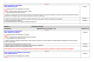 4ta hora
ETAPA: BUILDING MY KNOWLEDGE
TEMA: NÚMEROS REALES
A. Se solicita escribir a los estudiantes en el cuaderno:
*Fecha:
*Objetivo: Construir números irracionales con regla y compás
B. Seguir el desarrollo de la clase, en donde:
1. Preguntar a los estudiantes por la información encontrada en casa y hacer énfasis en el caparazón del Nautilus, los violines, las columnas del Partenón en Grecia, la
distancia entre el ombligo y la planta de los pies de una persona, respecto a su altura total.
Principio 3
2. Construir el número
√3
√2
con regla y compás en el cuaderno, explicando el paso a paso con base a la información de la página 20.
Principio 1
4. Realizar los ejercicios de la página 21.
Como actividad de refuerzo en casa asignar la actividad de la página 22.
Principio 2
SEMANA: 2 INTENSIDAD HORARIA:
ENCUENTRO DESCRIPCIÓN DE LA ACTIVIDAD - DUA PRINCIPIO DUA
1ra hora
ETAPA: BUILDING MY KNOWLEDGE
TEMA: ORDEN EN LOS REALES
A. Se solicita escribir a los estudiantes en el cuaderno:
*Fecha:
*Objetivo: Comprender cómo representar intervalos de números reales.
B. Seguir el desarrollo de la clase, en donde:
1. Observar el video de la plataforma e-stela sobre las ondas acústicas y relacionar los números reales con el espectro auditivo, participaran de una lluvia de ideas a
través de un tingo tango.
Principio 3
2. Retroalimentar la actividad dejada como refuerzo en casa.
3. Explicar la relación de orden en los números reales con los ejemplos de la página 24.
Principio 1
4. Realizar la página 25 y 26 del libro con ayuda de la docente.
Como refuerzo en casa, solicitar a los estudiantes realizar las actividades de esta sección en la plataforma y realizar la actividad 4 de la página 27.
Principio 2
2da hora
ETAPA: PRACTICE AND LEARNING MY KNOWLEDGE
TEMA: NÚMEROS REALES
A. Se solicita escribir a los estudiantes en el cuaderno:
*Fecha:
Principio 3
 