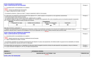 ETAPA: BUILDING MY KNOWLEDGE
TEMA: CLASIFICACIÓN DE LAS FUNCIONES
A. Se solicita escribir a los estudiantes en el cuaderno:
*Fecha:
*Objetivo: Conocer los distintos tipos de funciones
B. Seguir el desarrollo de la clase, en donde:
1. Se realizará la dinámica “¿Quién es el lider?” y luego se organizará el salón en cinco grupos
Principio 3
2. A cada grupo se le asignará una de las funciones de las páginas 43-51 y deben preparar una exposición con las siguientes características:
- El tiempo de duración es de máximo 4 minutos.
- En la cartulina deben escribir el nombre de la función, palabras clave y su gráfica.
- Se calificará el trabajo en clase (20), la calidad de la cartelera (10), la duración de la exposición (30) y otros compañeros junto con la docente evaluarán la exposición
(40). La rúbrica debe ser escrita en la parte de atrás de la cartulina
Nombre: Compañeros:
Preparación en clase Calidad de las carteleras Tiempo en la exposición Explicación
/20 /10
Inicio: Fin:
/30
/40
Esta nota se tendrá en cuenta para 1.3
Principio 2
3. Realizar una retroalimentación de la clasificación de funciones y motivar a los estudiantes a apoyarse en los recursos de la plataforma para preparar mejor su
exposición, además buscar un ejercicio de las páginas 47-48 y 53-54 relacionado con su función e intentar resolverlo para la próxima clase.
Principio 1
4ta hora
ETAPA: PRACTICE AND LEARNING MY KNOWLEDGE
TEMA: CLASIFICACIÓN DE LAS FUNCIONES
A. Se solicita escribir a los estudiantes en el cuaderno:
*Fecha:
*Objetivo: Resolver ejercicios que involucren la clasificación de las funciones
B. Seguir el desarrollo de la clase, en donde:
1. Se realizarán actividades de movimiento de articulaciones para disponer el cuerpo a las exposiciones. Se dividirá al salón en grupos de cinco estudiantes, de manera
que haya un estudiante por cada tipo de función en cada grupo.
Principio 3
2. Se desarrollarán las exposiciones y un estudiante de cada grupo estará encargado de escribir el tiempo de cada exposición (se proyectará un reloj en el televisor) Principio 1
3. En grupo resolverán las páginas 47 y 48, 53 y 54 según las exposiciones. Principio 2
SEMANA: 4 INTENSIDAD HORARIA:
ENCUENTRO DESCRIPCIÓN DE LA ACTIVIDAD - DUA PRINCIPIO DUA
1ra hora
ETAPA: APPLY MY KNOWLEDGE
 