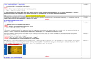 TEMA: NÚMEROS REALES Y FUNCIONES
A. Se solicita escribir a los estudiantes en el cuaderno:
*Fecha:
*Objetivo: Evaluar los conocimientos sobre números reales y funciones.
B. Seguir el desarrollo de la clase, en donde:
1. Tener una bolsa con los nombres de los temas vistos hasta el momento y entregar un papel a cada estudiante para que en 5 minutos repase el tema y prepare un
ejemplo para explicarlo a otro compañero. Luego pedirles que busquen dos compañeros más con otro tema y se expongan mutuamente
Principio 3
2. Desarrollo de la evaluación de la Afirmación 1 (Anexo 1 – Evaluación de la Afirmación 1) Principio 2
3. Realizar una retroalimentación de la evaluación a modo de lluvia de ideas y pedir a los estudiantes traer la calculadora, el transportador y el compás para todas las
clases de las próximas tres semanas y realizar la página 57 y 58 del libro.
Principio 1
2da hora
ETAPA: EXPLORED MY KNOWLEDGE
TEMA: ÁNGULOS
A. Se solicita escribir a los estudiantes en el cuaderno:
*Fecha:
*Objetivo: Identificar los conceptos relacionados con los ángulos
B. Seguir el desarrollo de la clase, en donde:
1. La docente mostrará el resultado final del proyecto Maker y se preguntará a los estudiantes qué características ven en él y qué creen que aprenderán. Además, se
mostrará el video de la plataforma y se preguntará por la actividad de las páginas 57 y 58 y de lo que conocen sobre los ángulos.
Principio 3
2. Se hará una lectura sobre la posición normal de los ángulos en la página 59, con base a esta y en el video se pedirá a los estudiantes responder las siguientes
preguntas en el cuaderno:
Interpretar: ¿Cuáles son las partes de un ángulo?
Argumentar: ¿Por qué se llama posición normal o canónica de un ángulo?
Proponer: Dibuja dos ángulos con medida positiva y dos con medida negativa.
Principio 1
3. Se observará el video Trigonometría: ángulos y su medida (código qr de la página 60) y se relacionará con la latitud y longitud de la tierra y cómo los ángulos juegan
un papel fundamental en la astronomía y en la medición del tiempo. Además solicitar a los estudiantes hacer grupos de cuatro para la realización del proyecto Maker y
realizar la página 120 del libro para la tercera hora de la semana 6 en la cual deberán tener los materiales
Principio 2
3ra hora
ETAPA: BUILDING MY KNOWLEDGE
 
