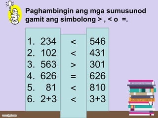 Paghambingin ang mga sumusunod
gamit ang simbolong > , < o =.
1. 234
2. 102
3. 563
4. 626
5. 81
6. 2+3
<
<
>
=
<
<
546
431
301
626
810
3+3
 