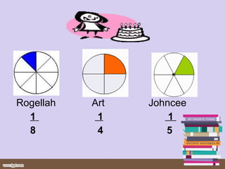 Rogellah Art Johncee
1 1 1
8 4 5
 